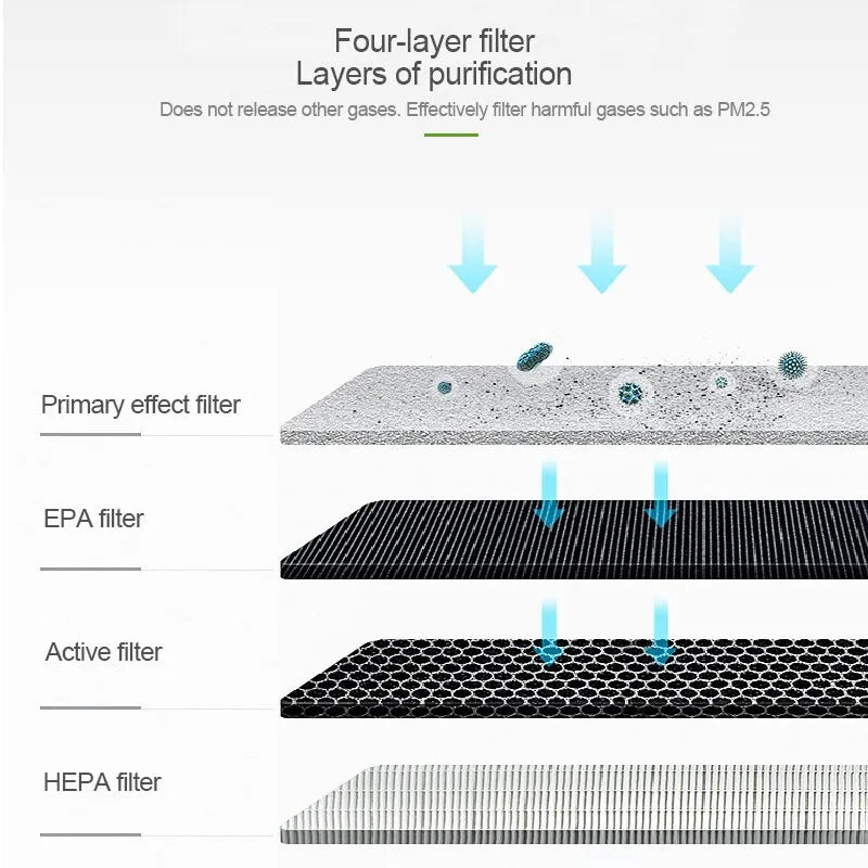 Four layers air purifier