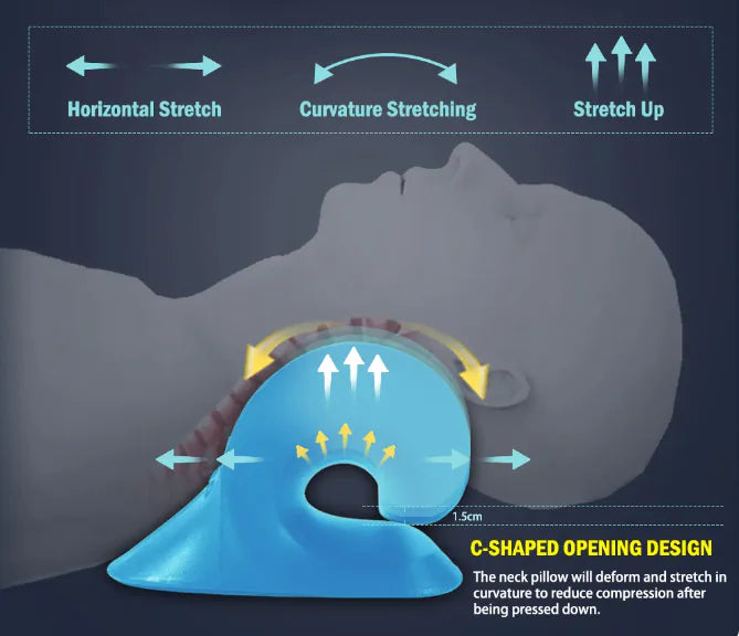 Cervical Pain Relief Pillow